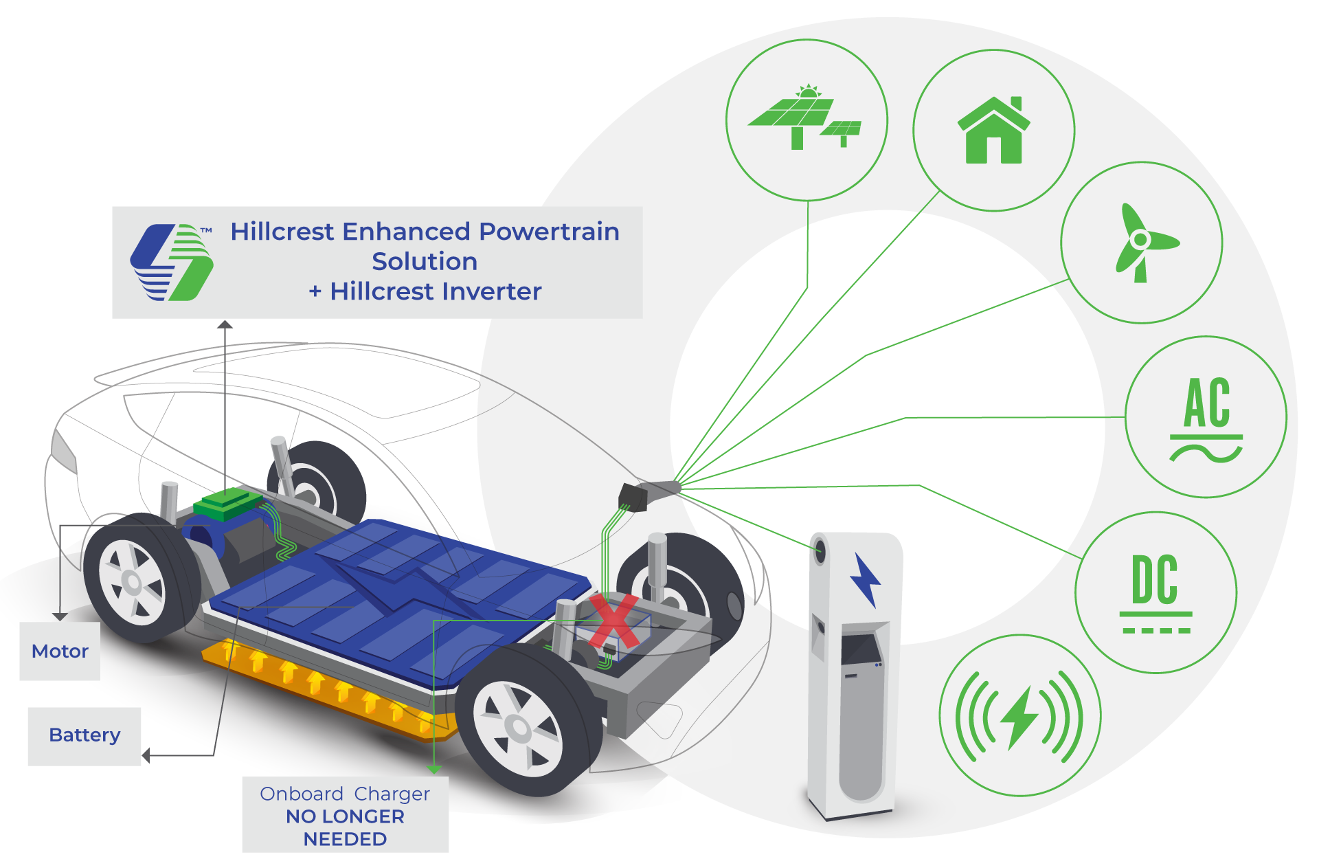 EV-Technology