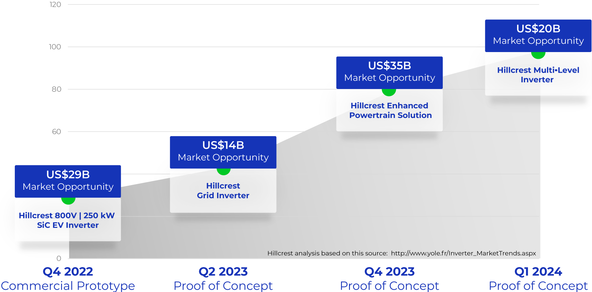 Hillcrest-roadmap-updated-dec2022