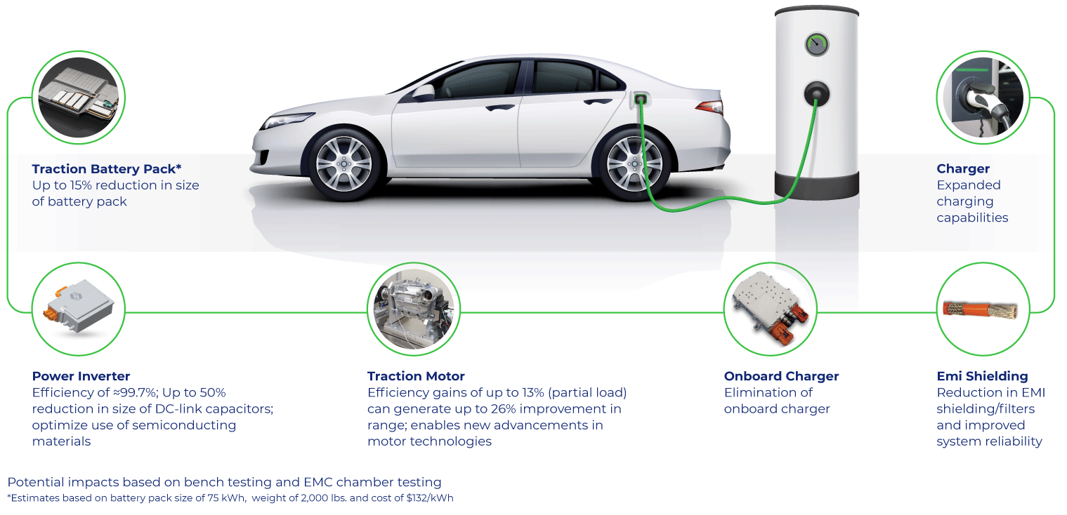 potential impacts of Hillcrest technologies on Electric Mobility
