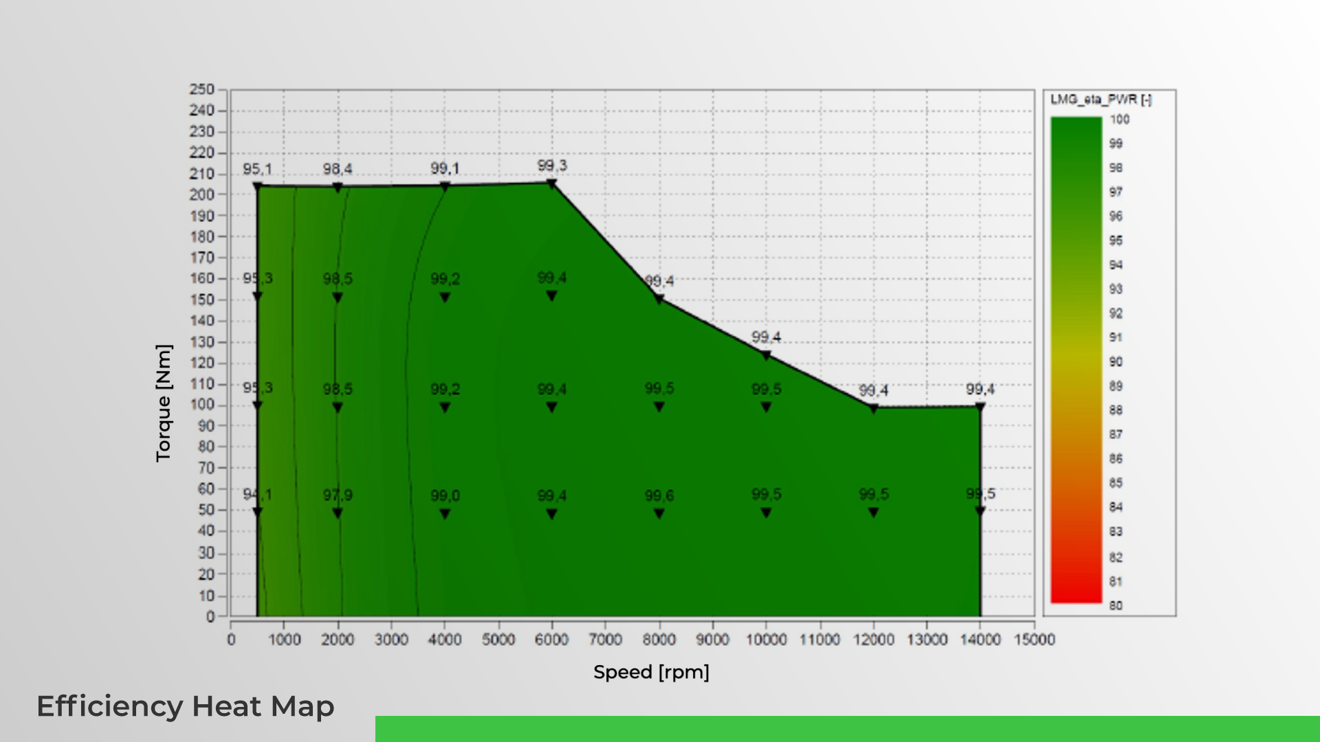 Efficiency Heat Map