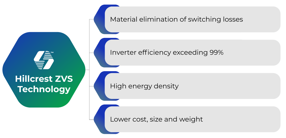 inverter benefits