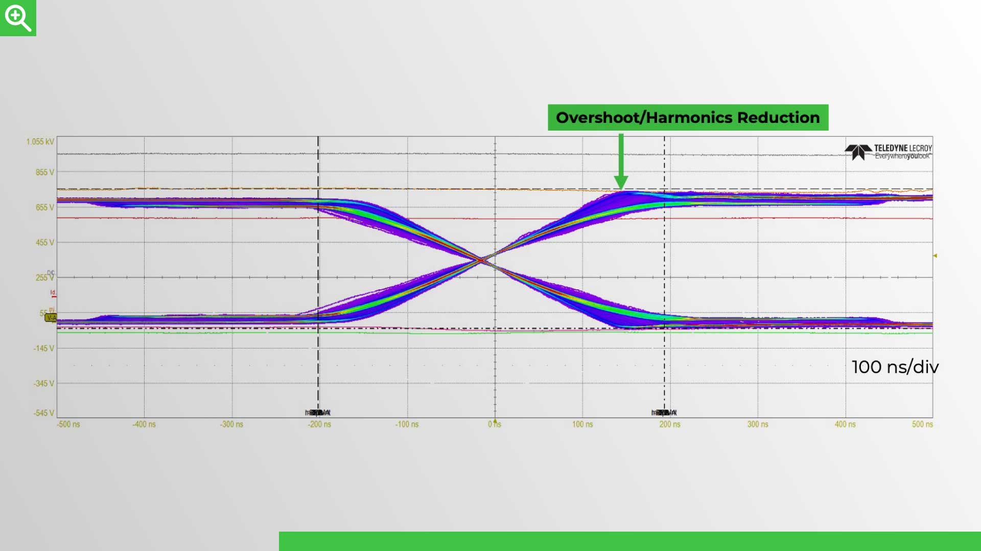 Overshoot Harmonic Reduction