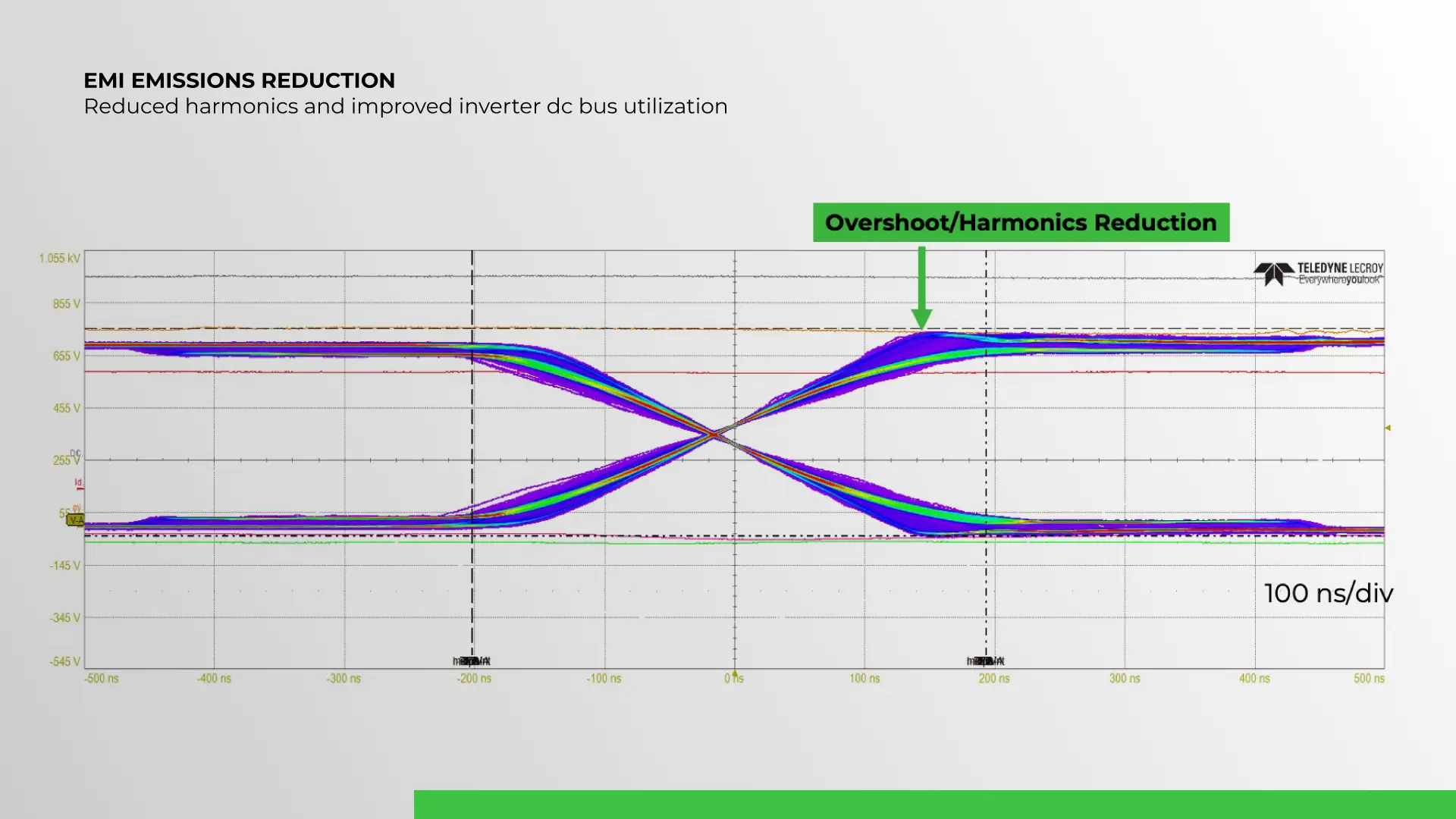 Overshoot Harmonic Reduction