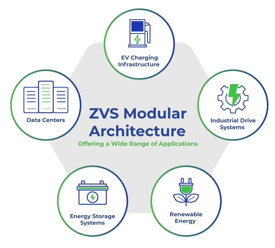 rev-tech-platform-graphic-GRID-LIST ZVS Technology Grid Applications